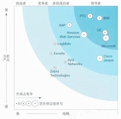 业的计算机化,数字化与智能化,建立具有适应性与资源效率的智能工厂